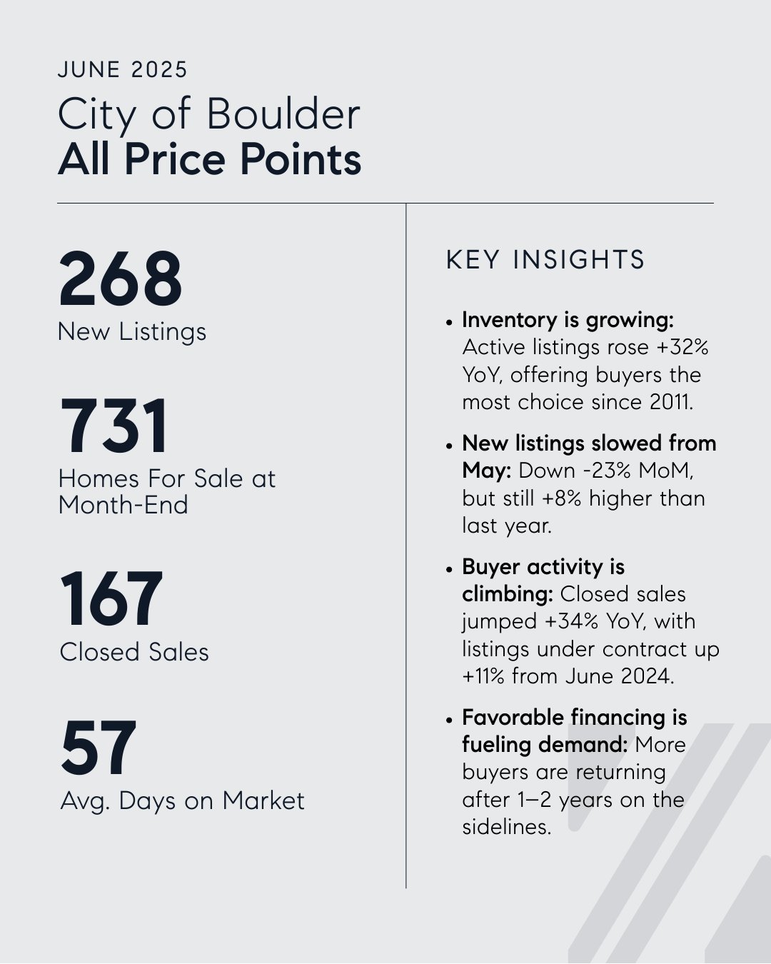 Boulder Luxury Real Estate Market Insights | June 2025