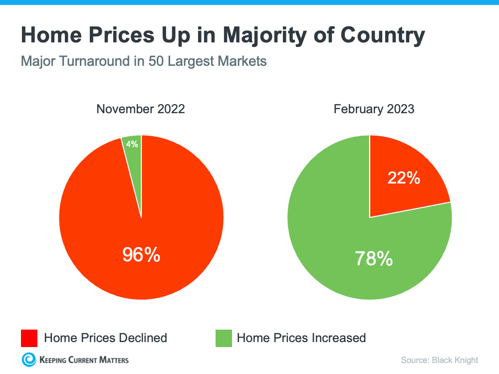 Think Twice Before Waiting for Lower Home Prices