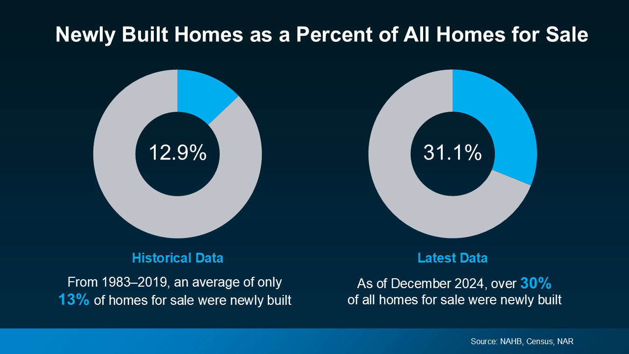 Buyer Bright Spot: There Are More Homes on the Market