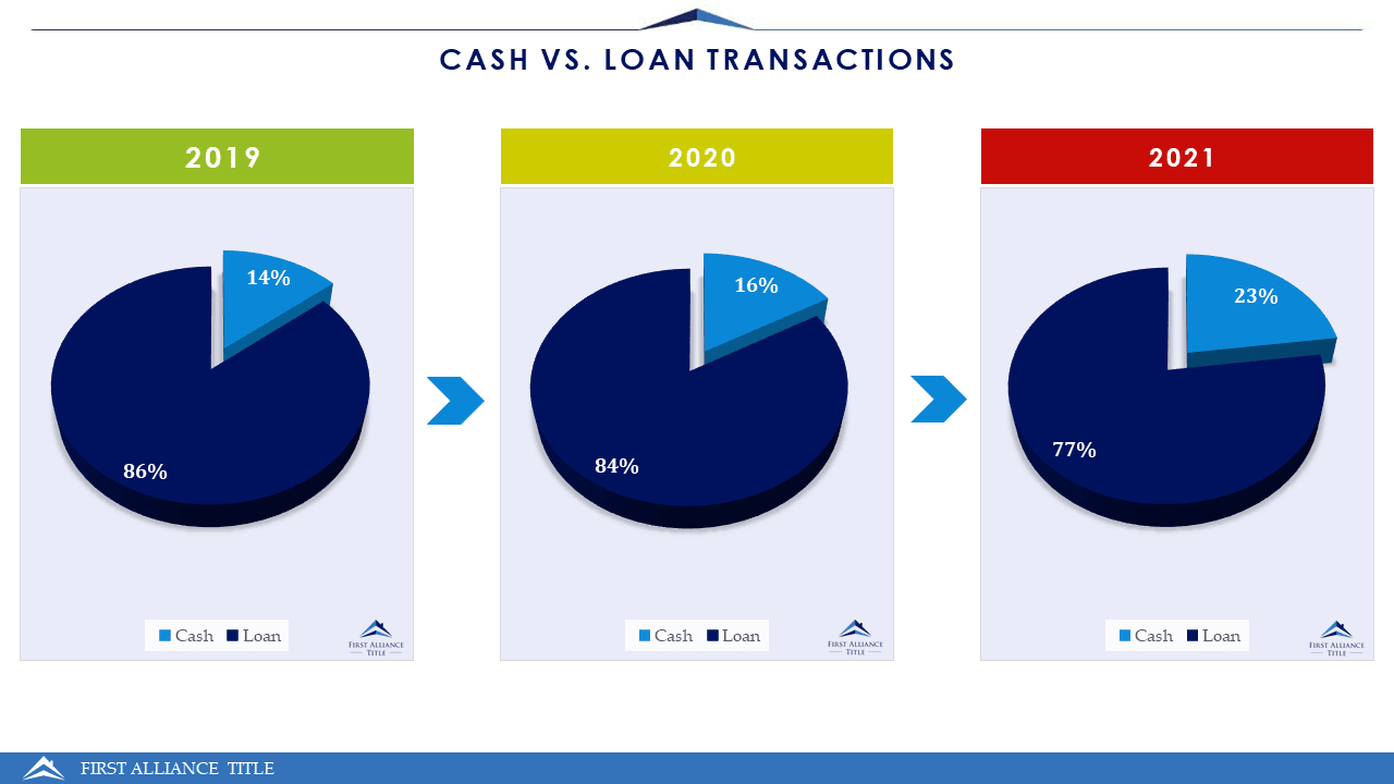 Competing With Cash Offers in the Colorado Real Estate Market