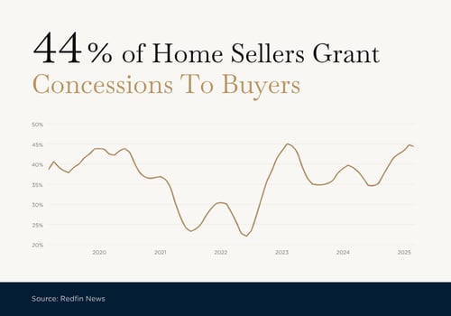 Home Sellers Grant