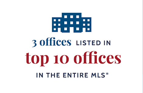 Three offices listed among the top 10 offices in the entire MLS.