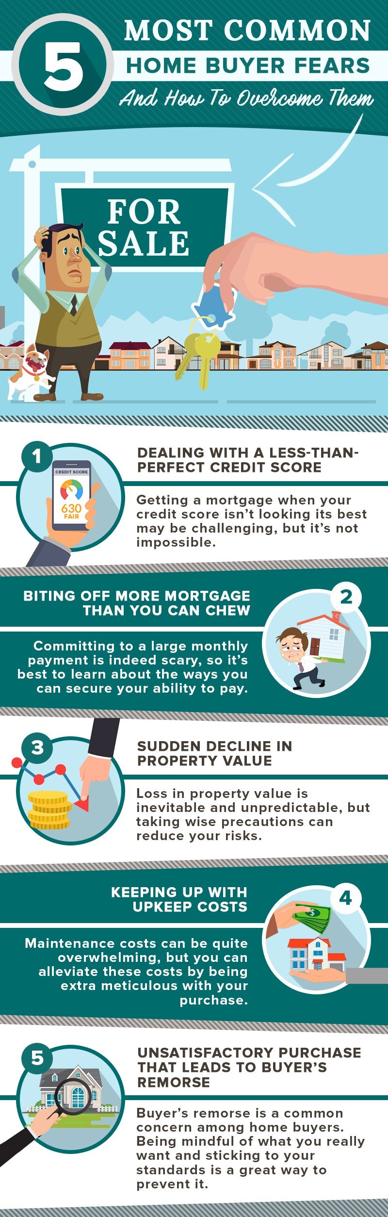 Homebuyer Anxiety and Preparation