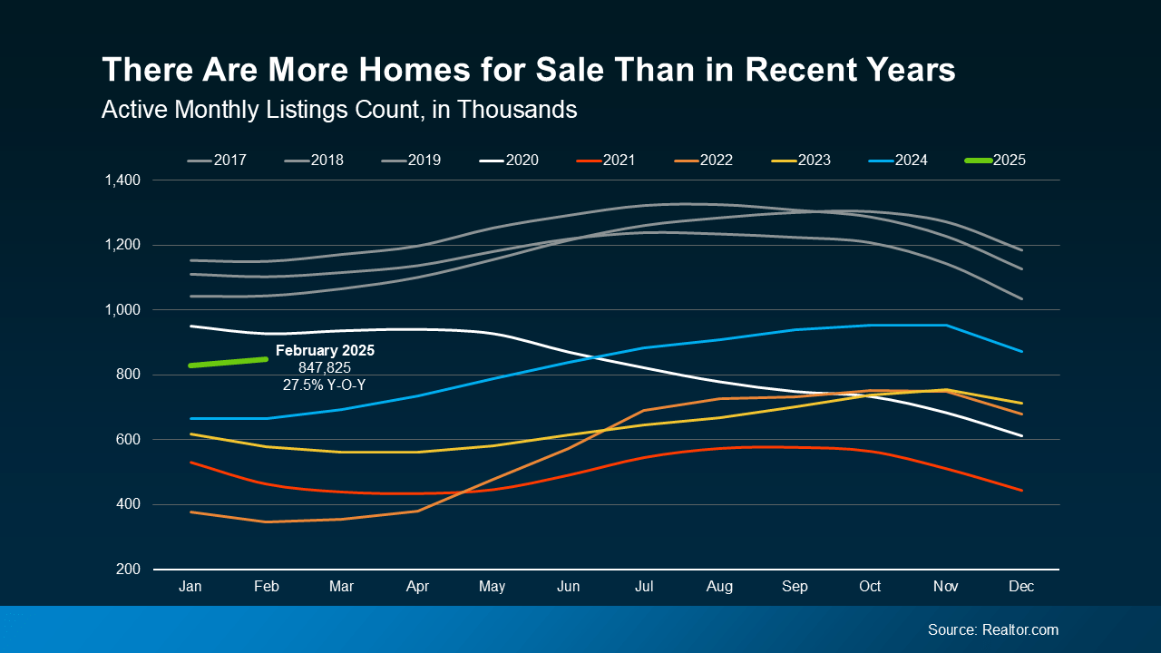 4 Things To Expect from the Spring Housing Market