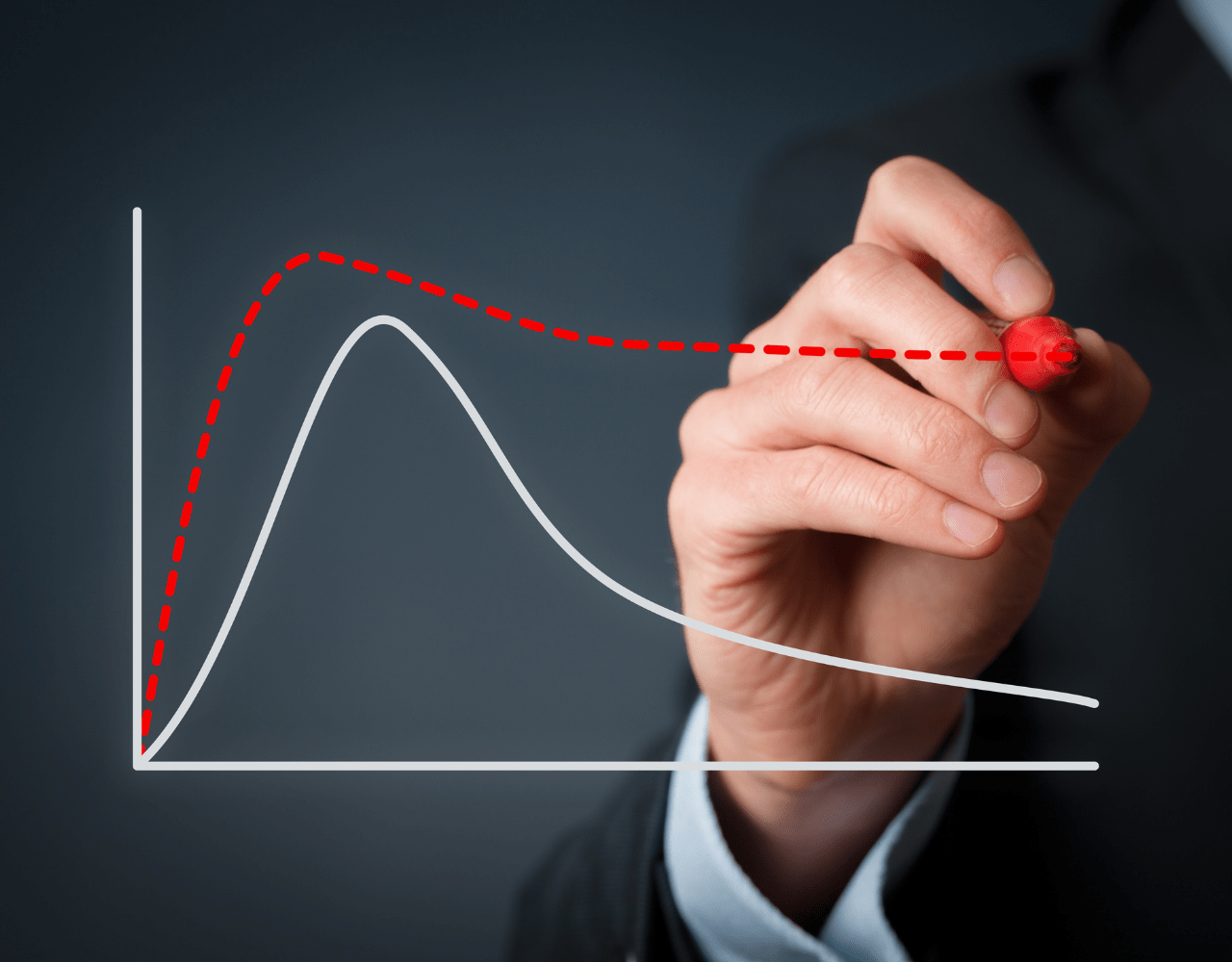 Understanding the DC Real Estate Cycle