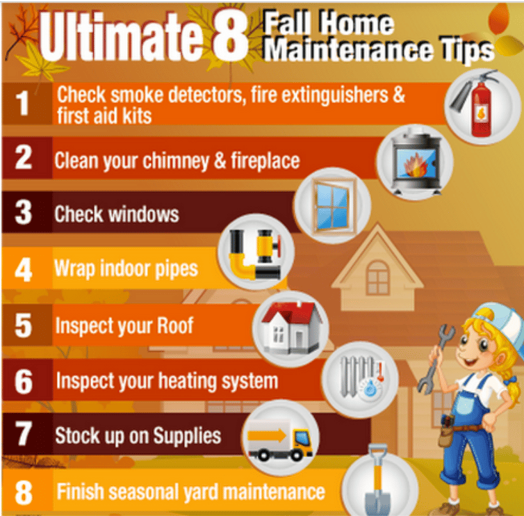 Infographic listing eight fall home maintenance tips, with illustrations of a house and repair tasks.