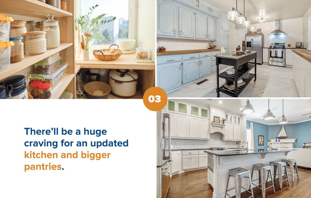 Infographic panel about buyer demand for updated kitchens and bigger pantries, illustrated with kitchen and pantry photos.