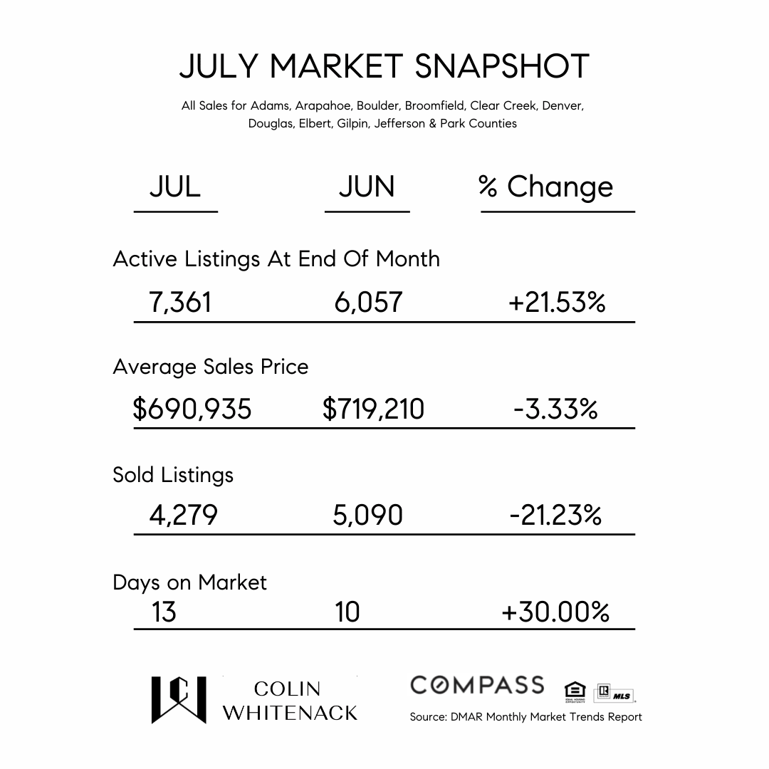 LET’S GO, BUYERS & UPGRAD-ERS!