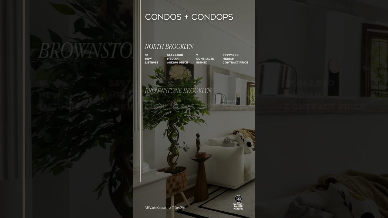 Brooklyn Weekly Market Snapshot | February 16th 2026