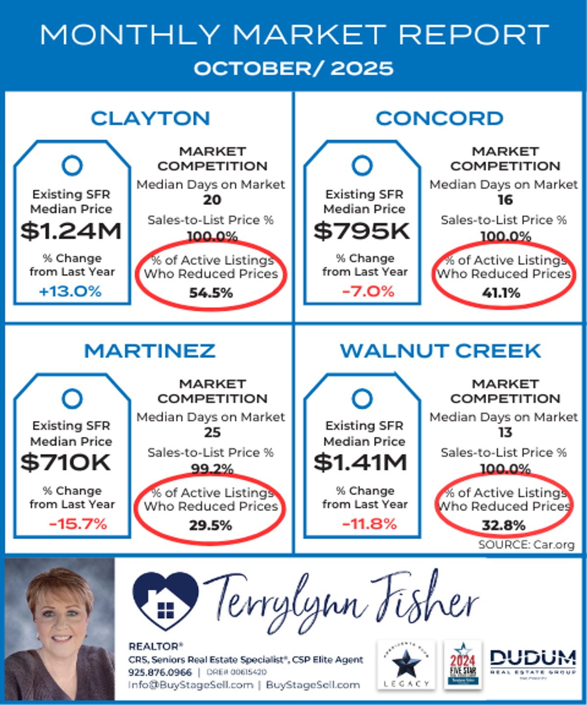Why We Love Walnut Creek