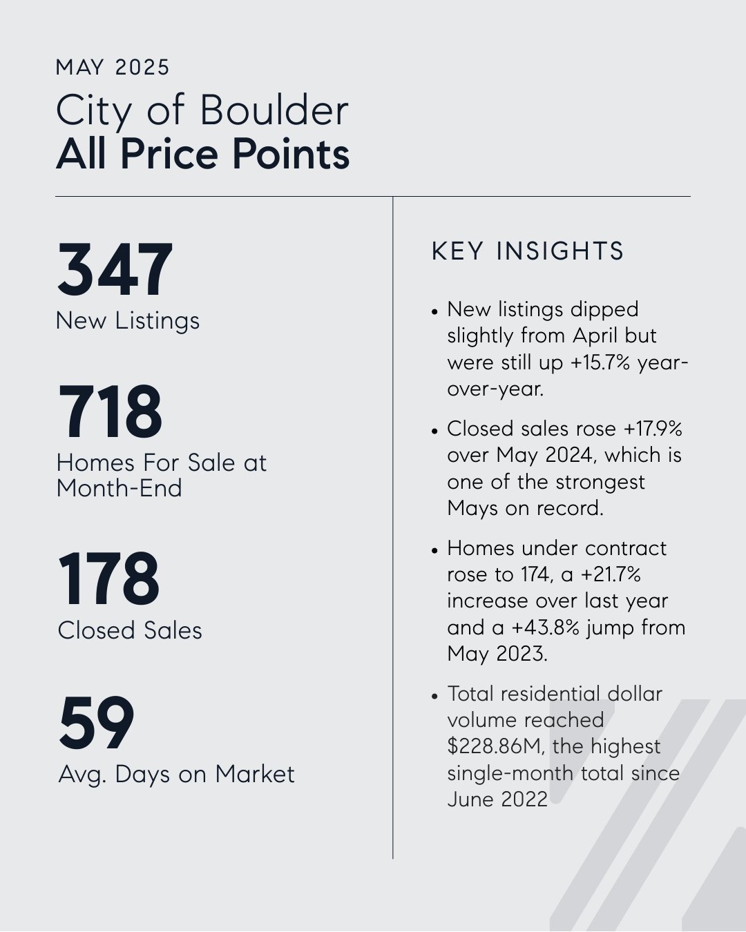 Boulder Luxury Real Estate Market Insights | May 2025
