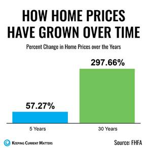 Don’t Believe Everything You Read About Home Prices