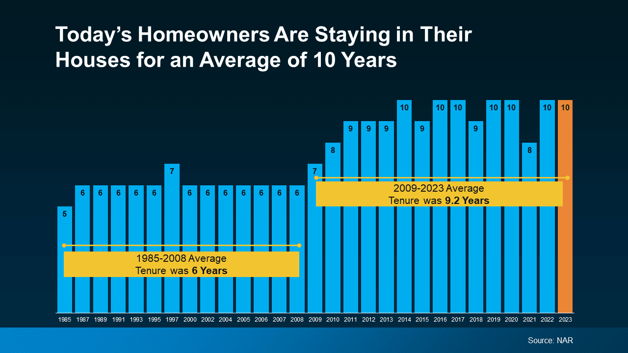 The Surprising Amount of Home Equity You’ve Gained over the Years