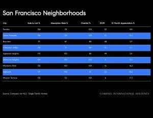 August 2026 Housing Market Report