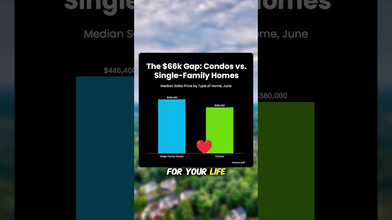 $66K Less? What Buyers Should Know About Condos and Townhomes