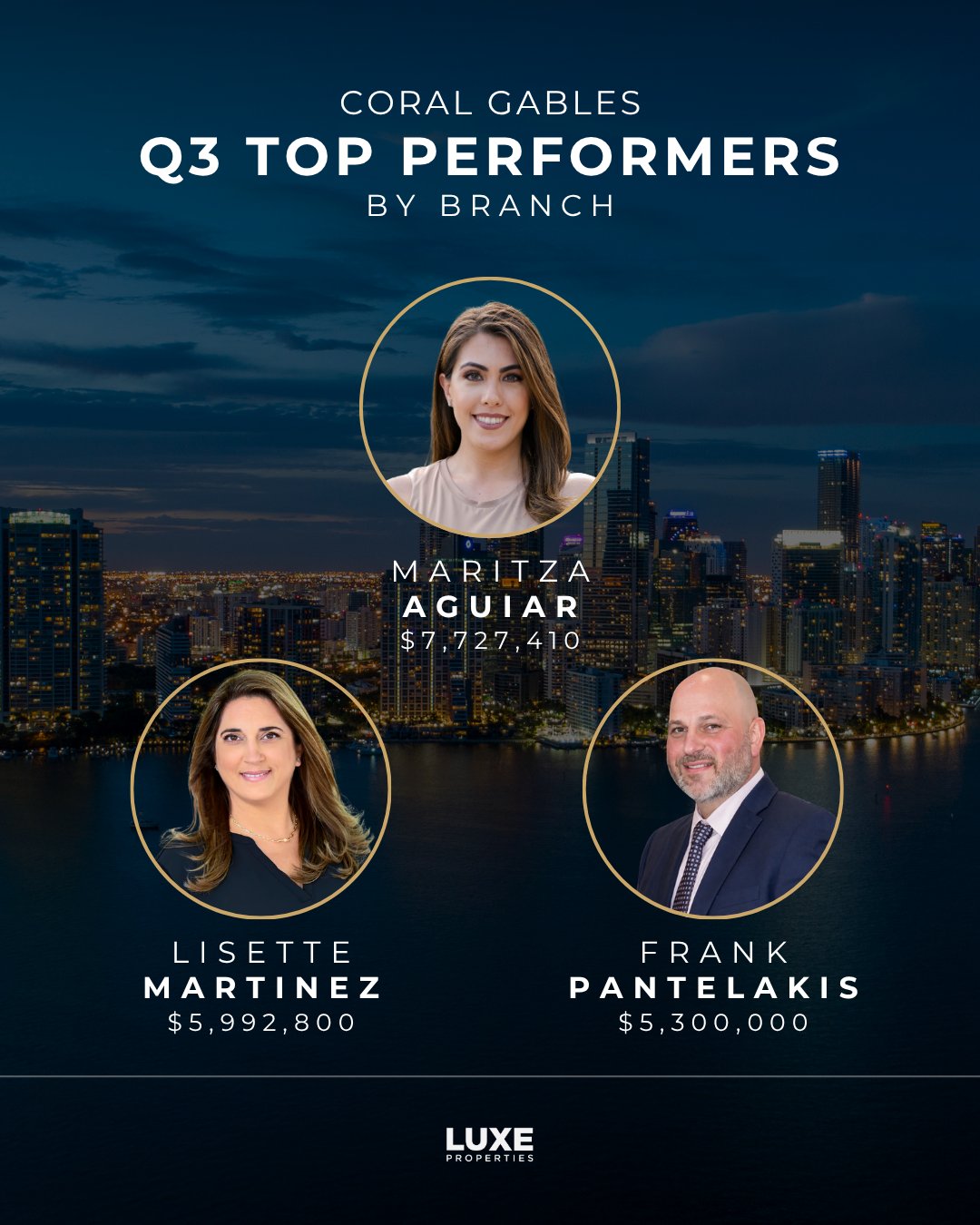 luxe-properties-top-performers-by-branch-q3-2026-8