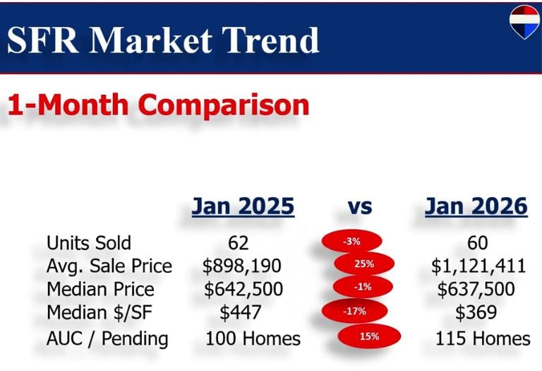 SINGLE FAMILY HOMES COASTAL UPDATE JANUARY 2026