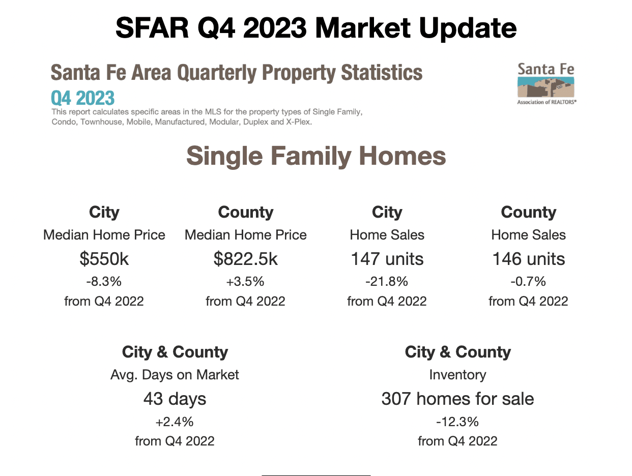 SFAR 2023 4th Quarter Market Report