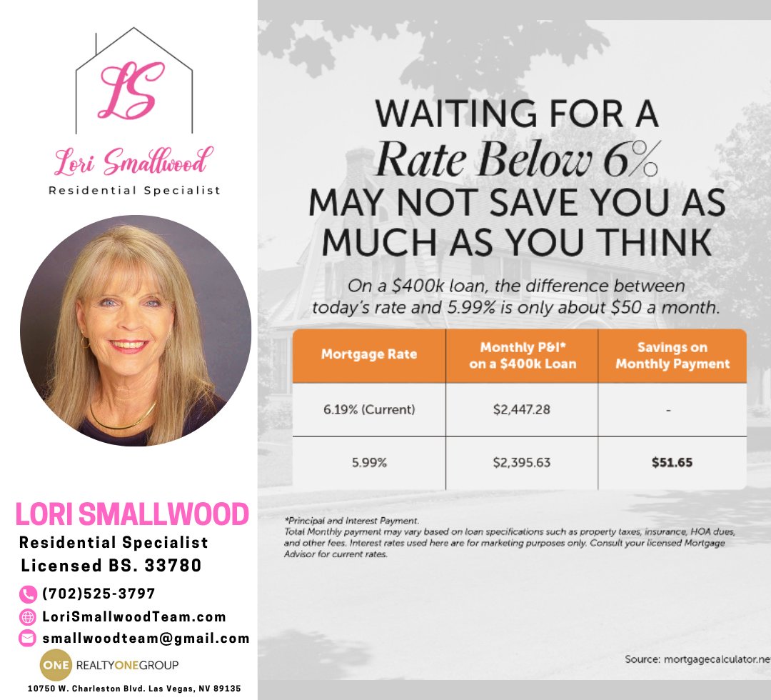 Waiting for a Rate Below 6% May Not Save You as Much as You Think