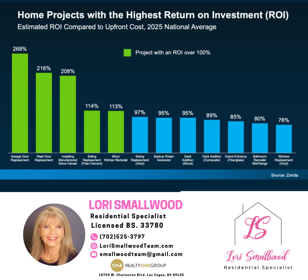 Home Updates That Actually Pay You Back When You Sell