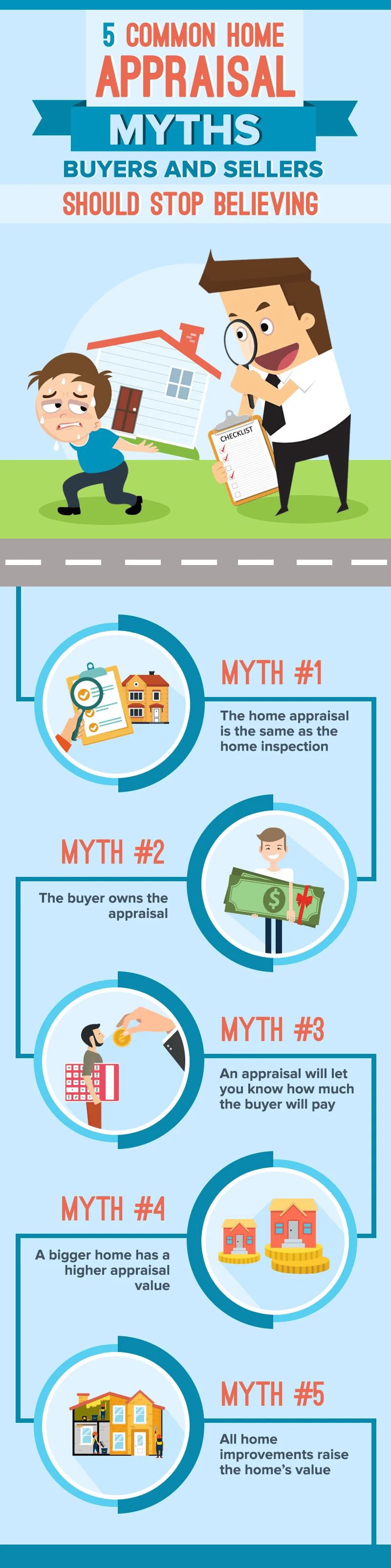 Infographic listing five common home appraisal myths buyers and sellers should stop believing.
