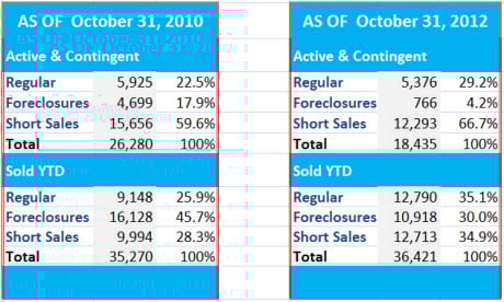 Homes Are Selling Faster Across The Country