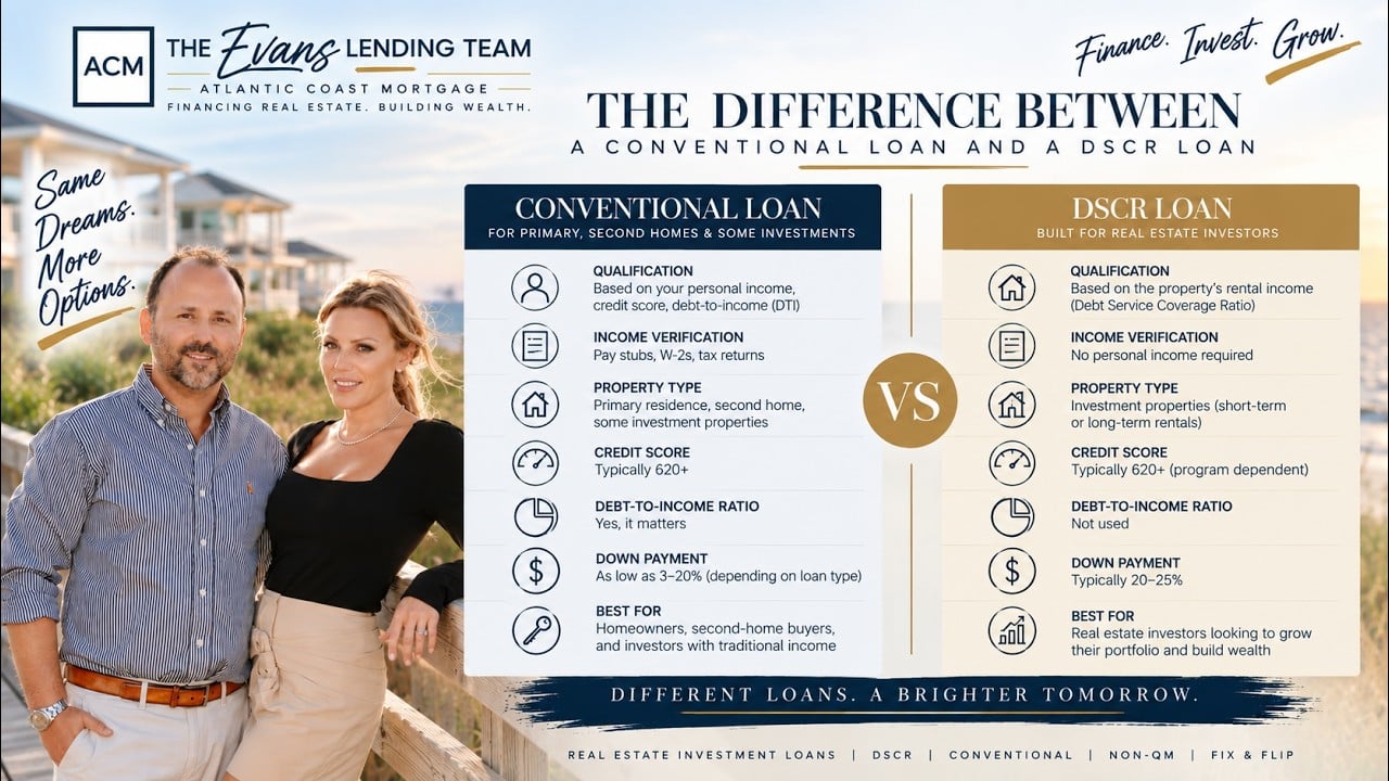 Traditional Financing vs DSCR