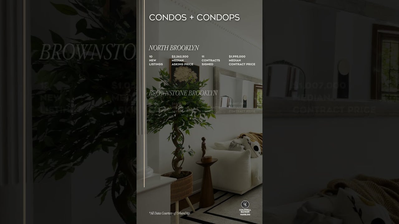 Brooklyn Weekly Market Snapshot | October 6th 2025