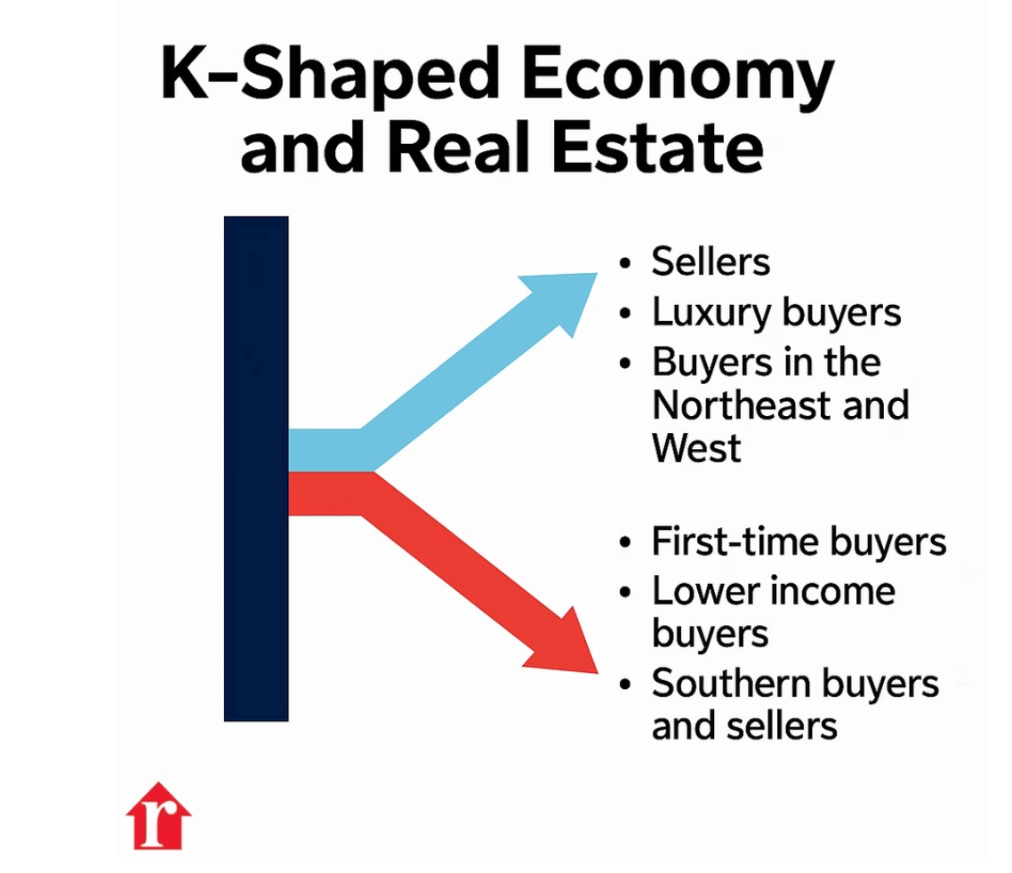 K-Shaped Economy and Real Estate