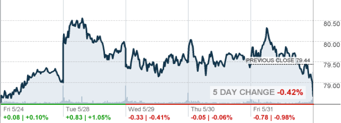 Las Vegas Ups And Downs - Lots Of  Good News!