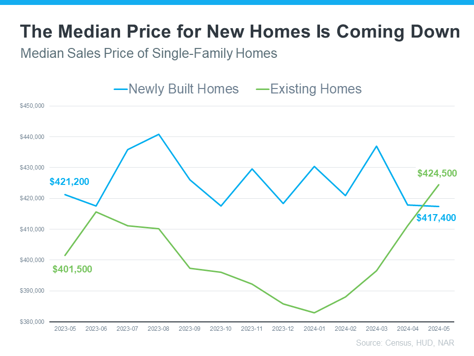 A Newly Built Home May Actually Be More Budget-Friendly