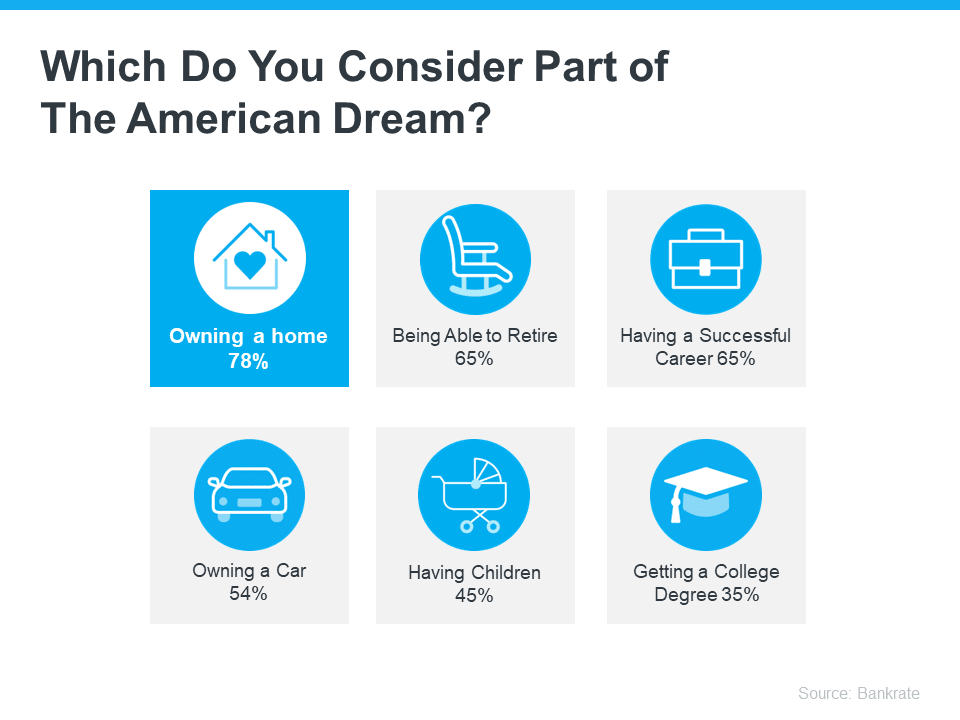 Homeownership: The Heart of the American Dream