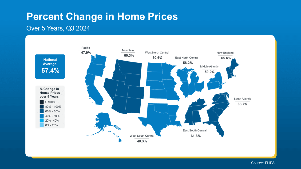 Why Owning a Home Is Worth It in the Long Run