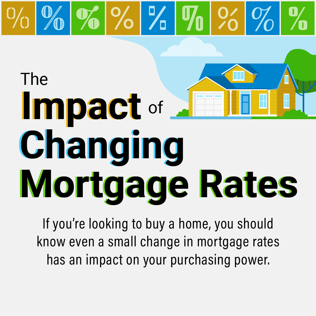 The Impact of Changing Mortgage Rates