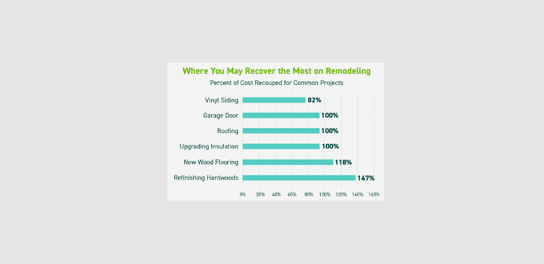 Should You Update Your House Before You Sell? 