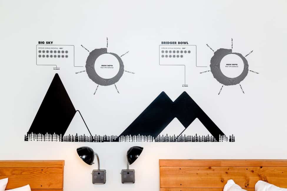 What a Lark! Lark Hotel Bozeman