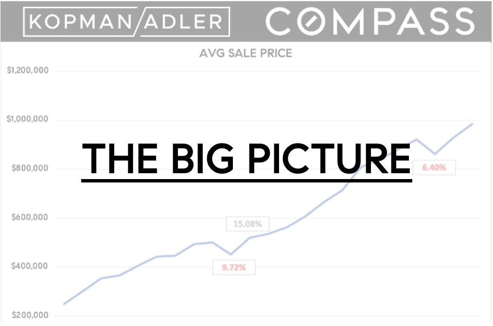 THE BIG PICTURE