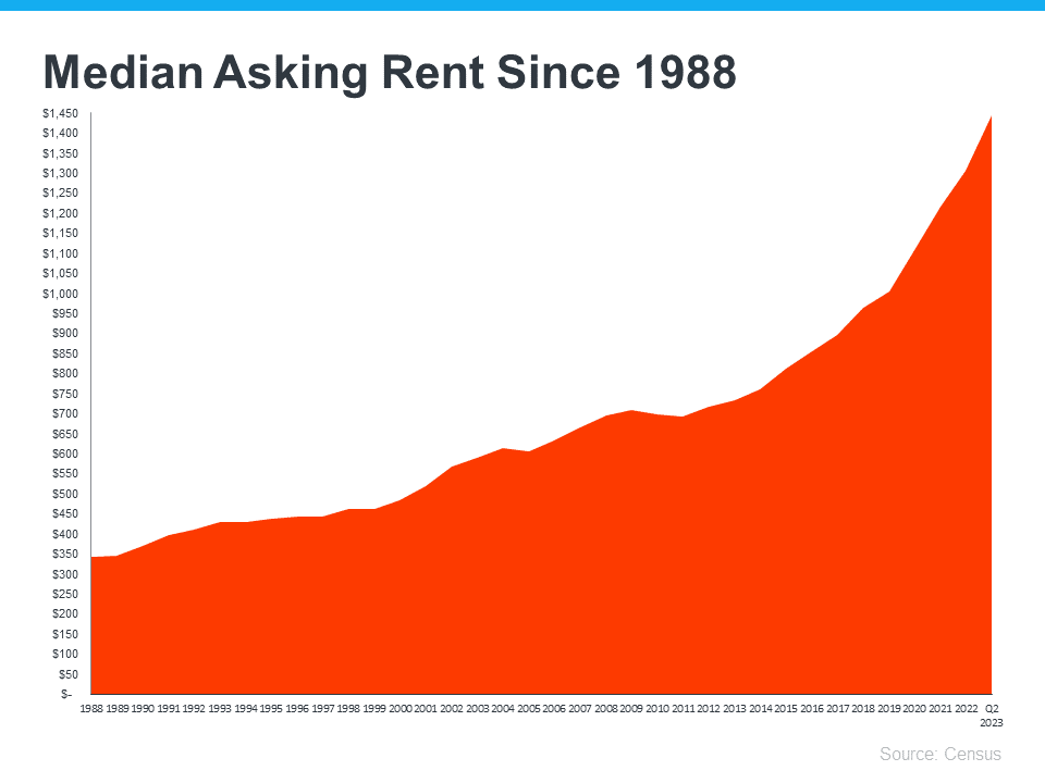 Should Baby Boomers Buy or Rent After Selling Their Houses?