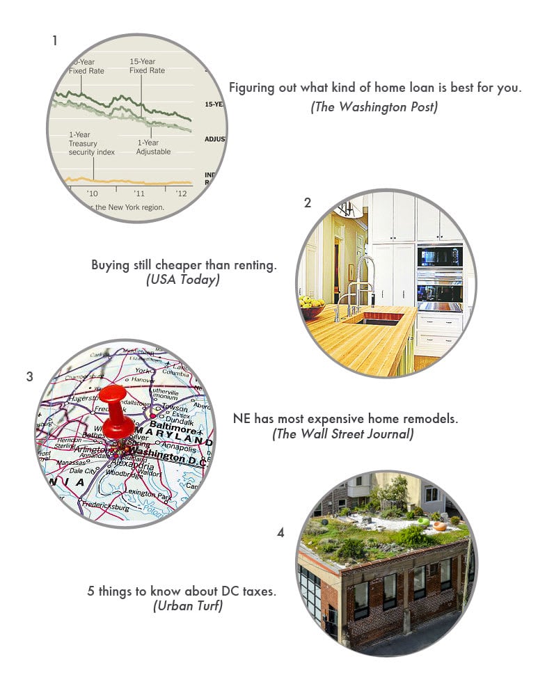 Real Estate Round Up