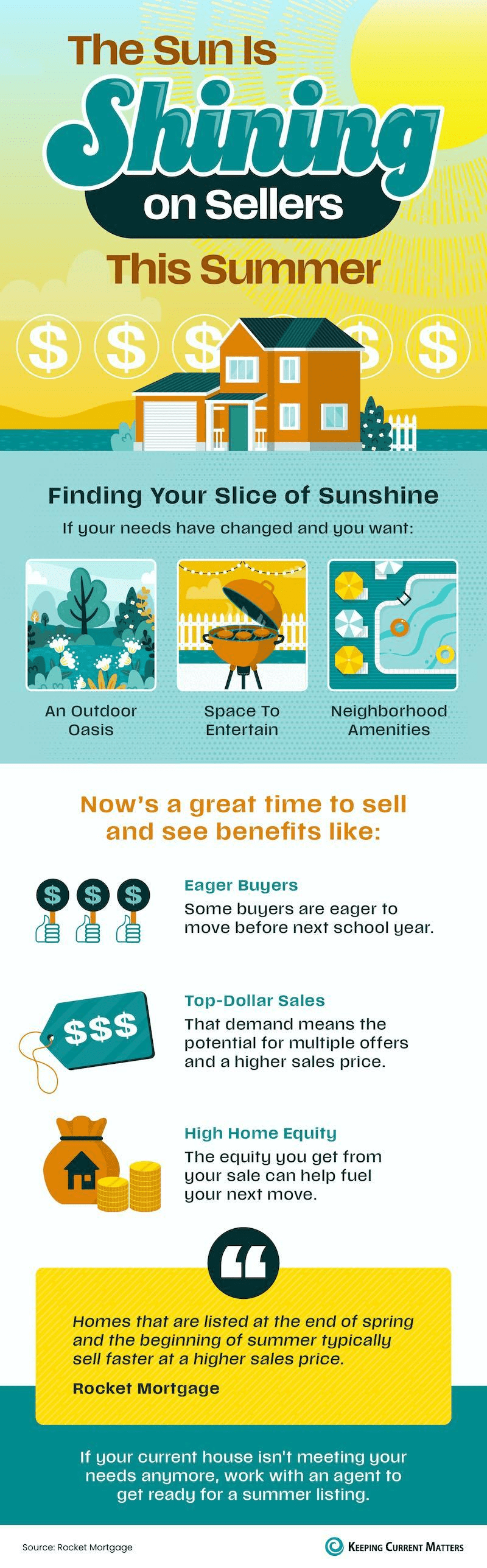 The Sun Is Shining on Sellers This Summer [INFOGRAPHIC]