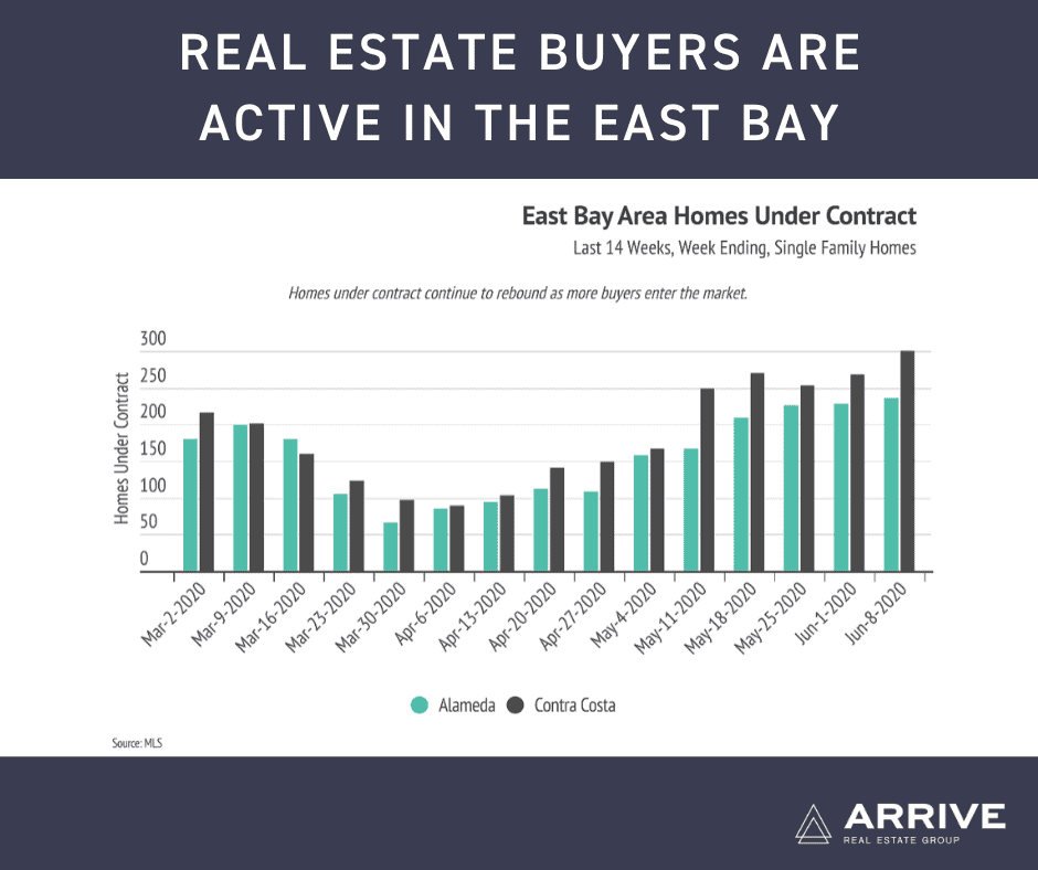 East Bay Real Estate June Recap
