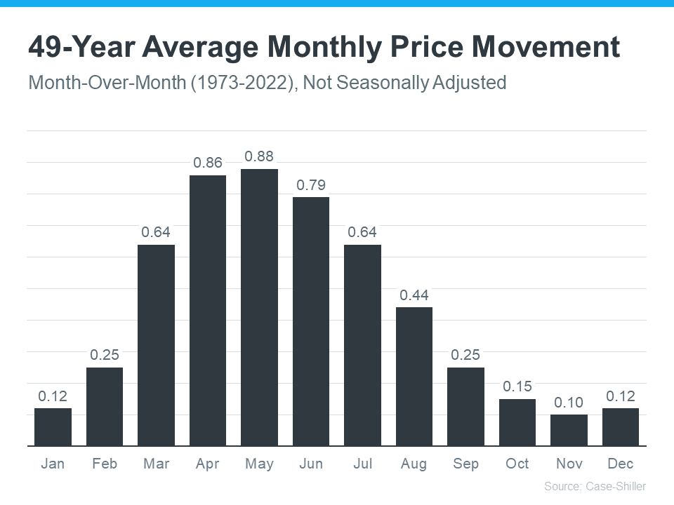 Home Prices Still Growing – Just at a More Normal Pace