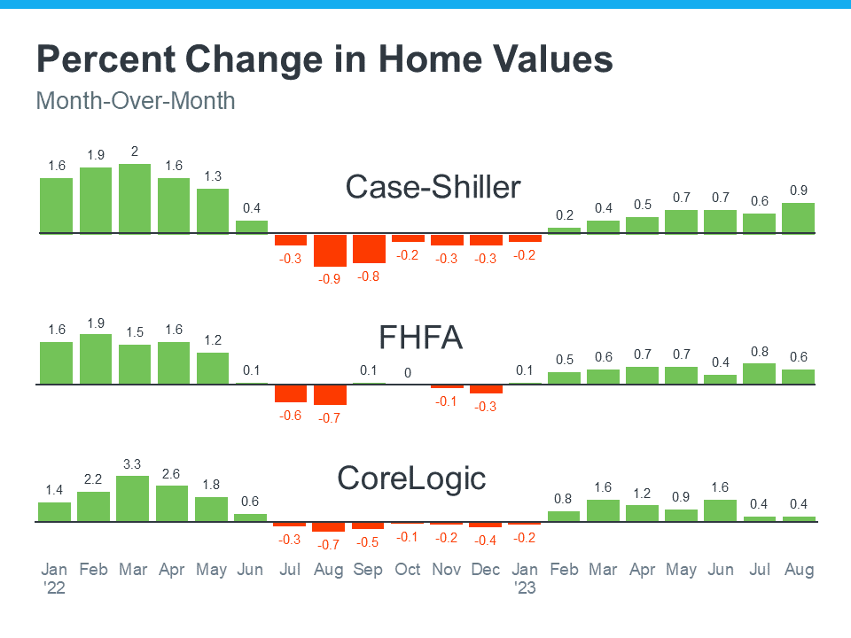 These Top Cities Show Home Prices Are Still Climbing