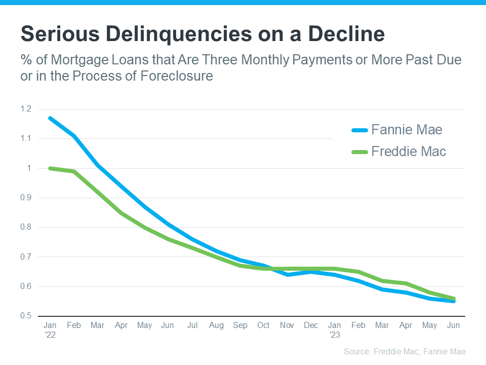 Don’t Expect a Flood of Foreclosures