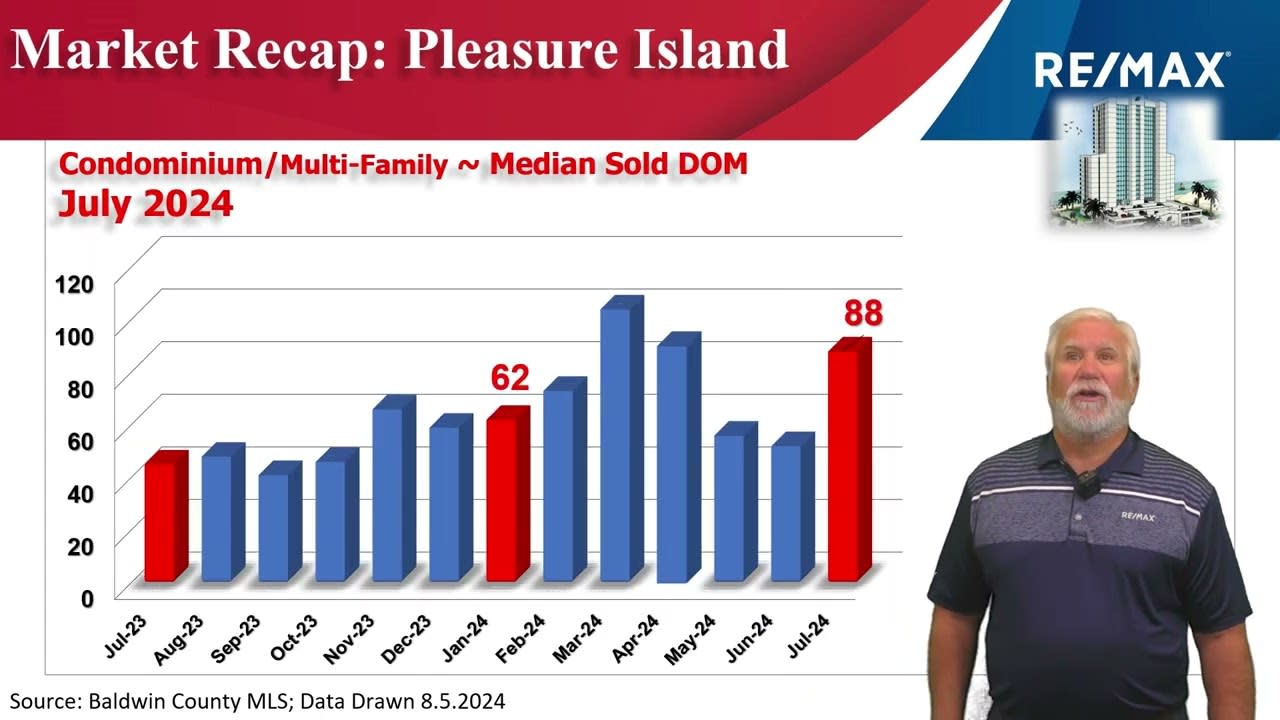 Condo Coastal Update July 2024