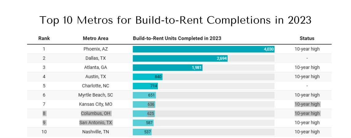 How the Build-to-Rent Trend Will Affect Your Home's Value