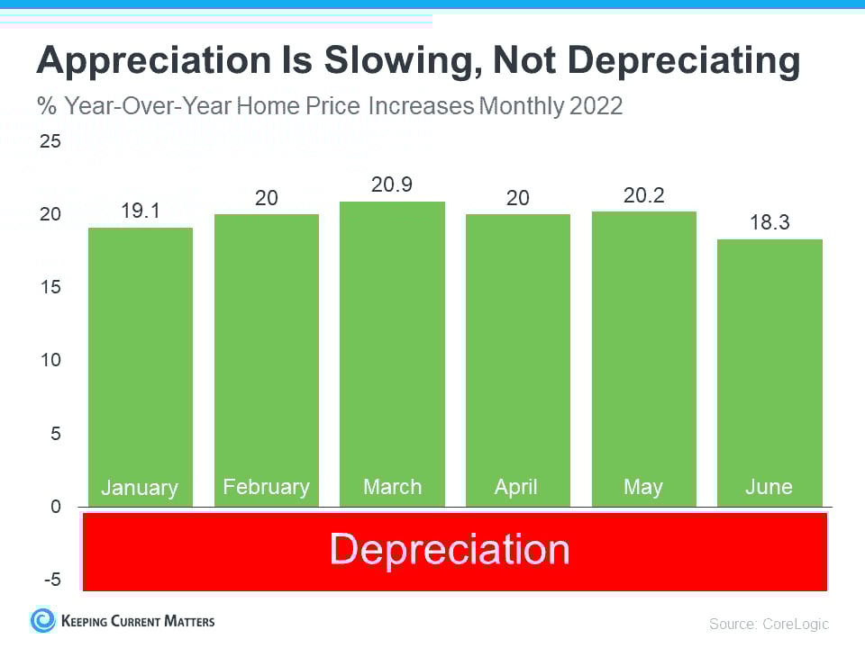 What’s Actually Happening with Home Prices Today?