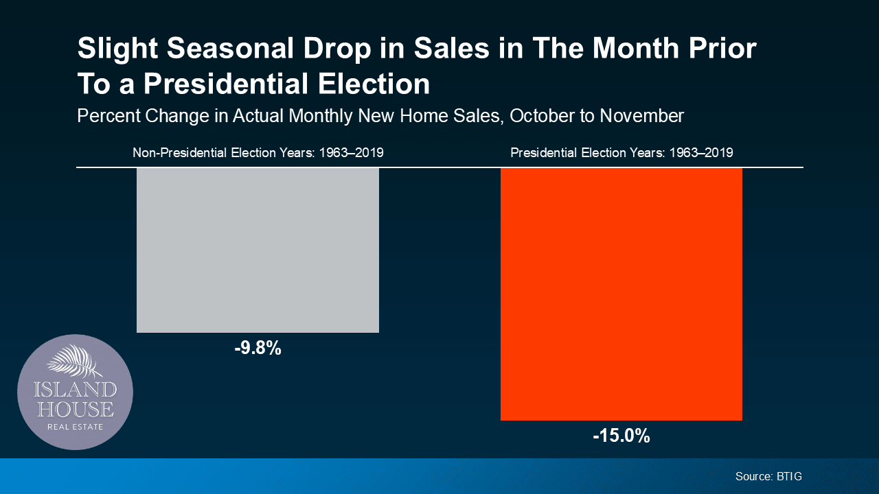 The impact of the Presidential Election 