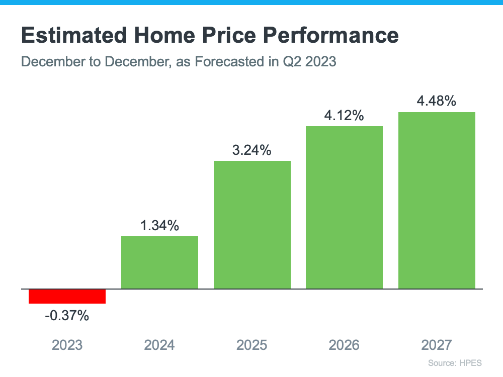 Two Questions To Ask Yourself if You’re Considering Buying a Home in Miami