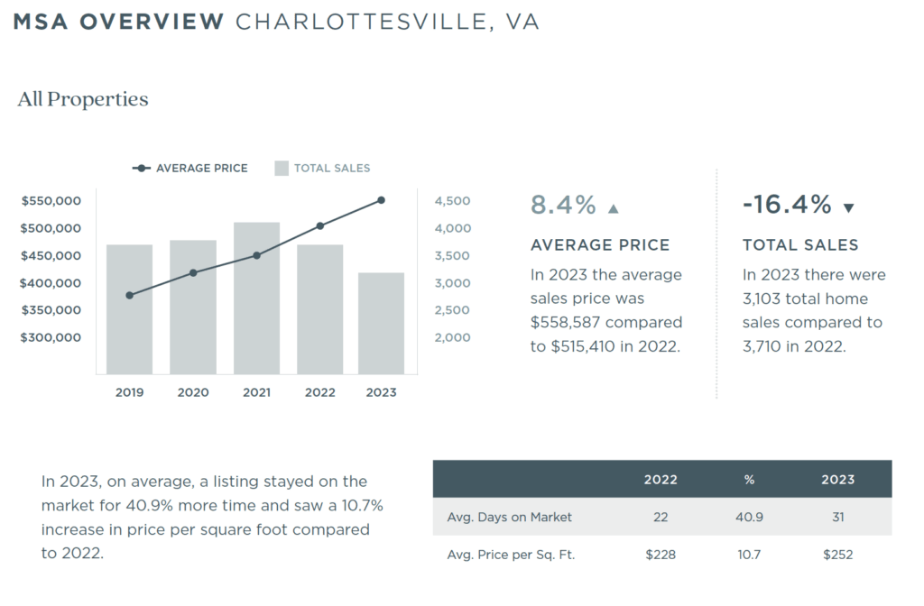 Charlottesville 2023 Annual Report